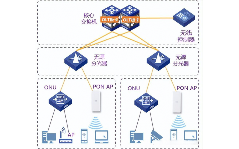 恒申全光網絡中使用到哪些關鍵技術？