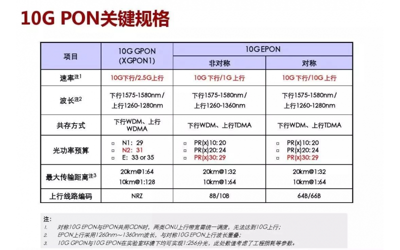 Combo PON如何兼容GPON和XGPON？
