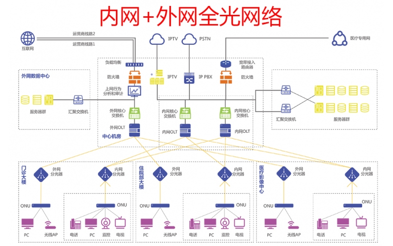【恒申】PON為何在接入網可以經久不衰？