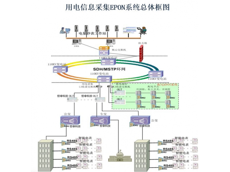 激光探測及測距（LiDAR）系統(tǒng)